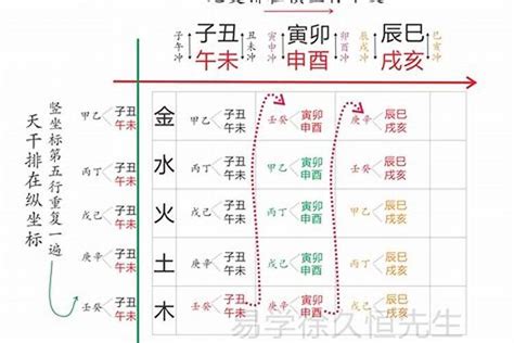 性名屬性|名字五行字典，免費起名字五行屬性查詢，五行取名字查詢，五行。